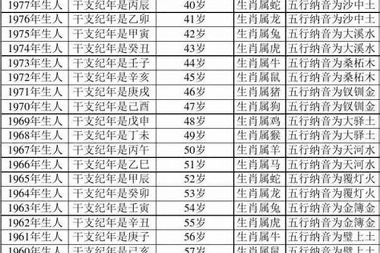 今年本命年是多大岁数