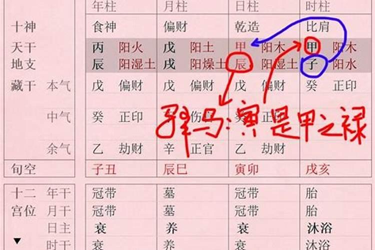 八字禄马贵人速查表