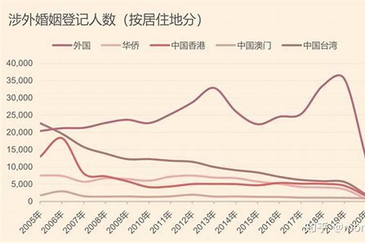 台湾结婚算涉外婚姻吗