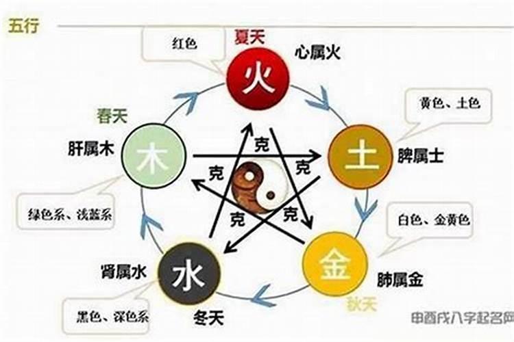 五行合婚两个人都缺火好吗