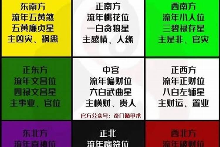 九星和九宫合婚一样吗