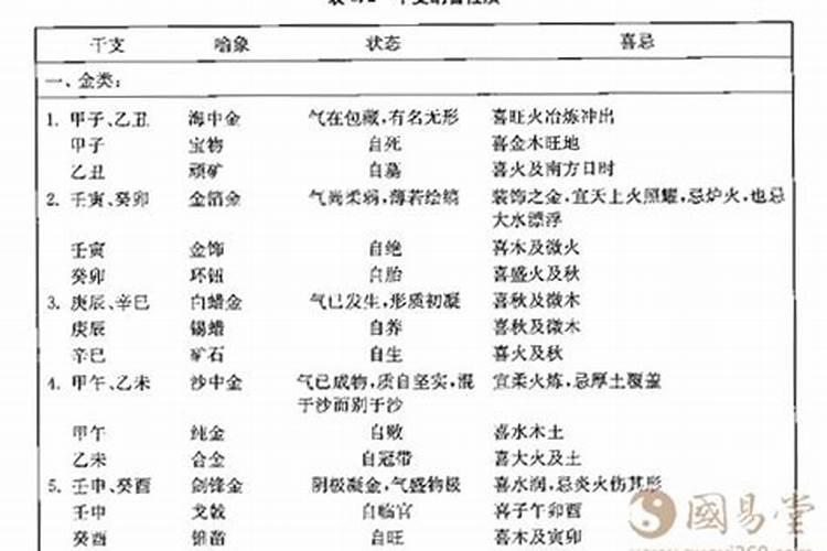 八字中的纳音很重要吗