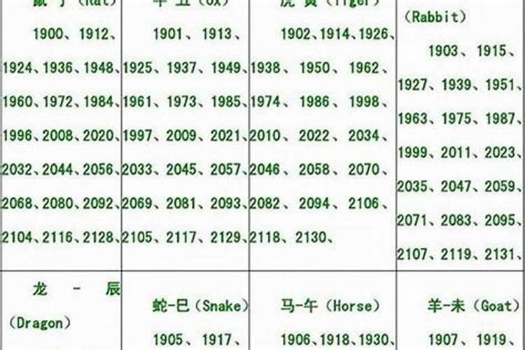 属猪1972年阳历1年21出生命运