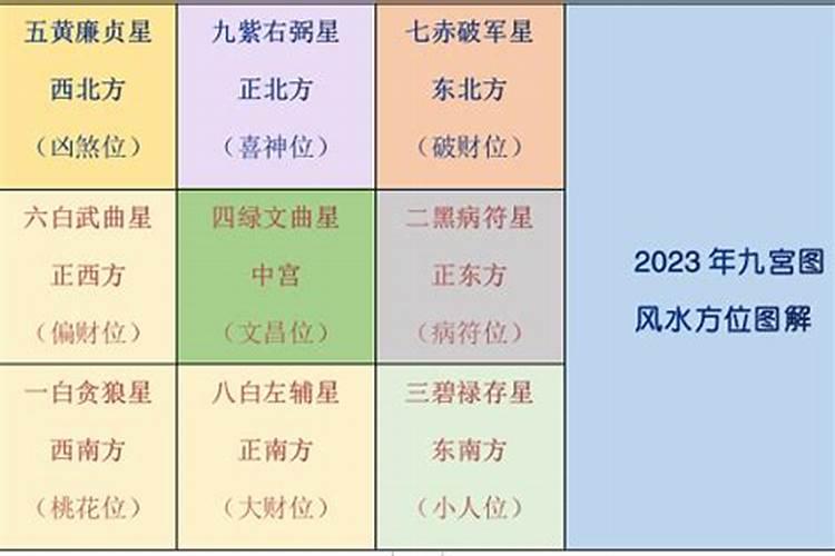 2023纳财风水布局