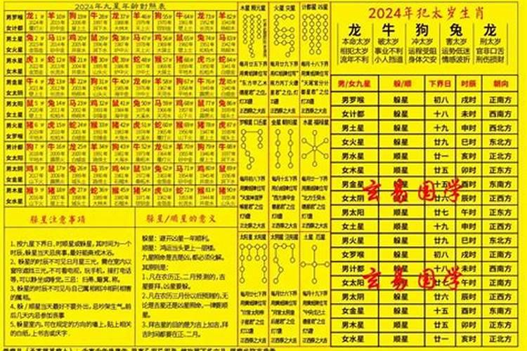 八字合婚用什么软件