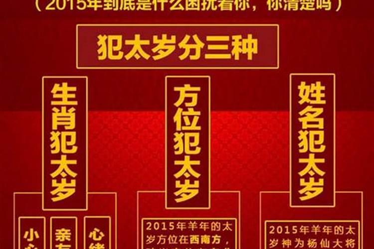 2023年属羊人犯太岁吗为什么