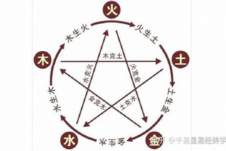 五行属火的职业有什么名字