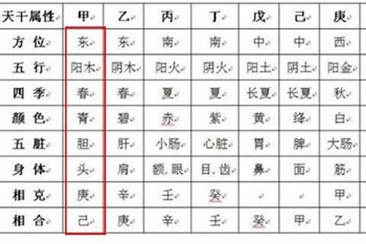 八字算命中哪一些是上等日干