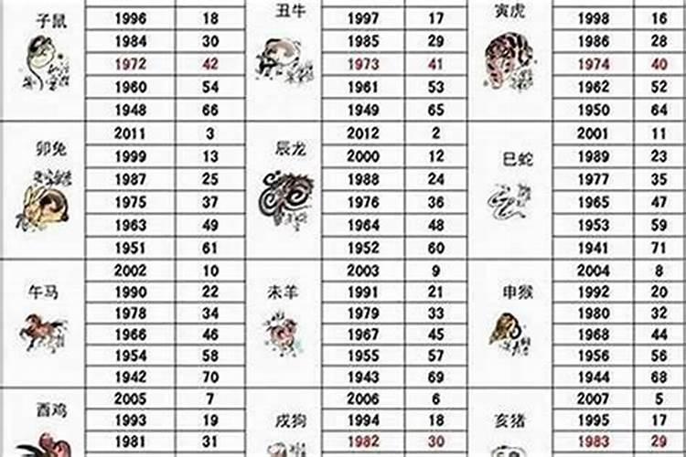 1967年属羊几月出生好命