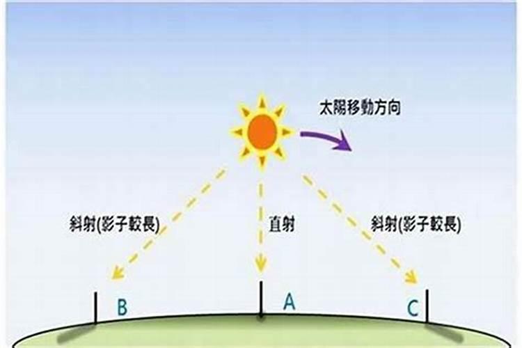 八字排盘以真太阳时间为准吗