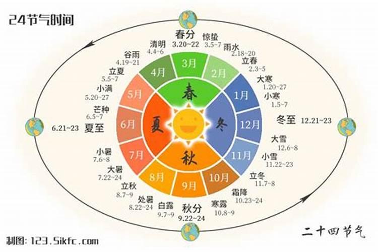 冬至是24节气中的第几个节气