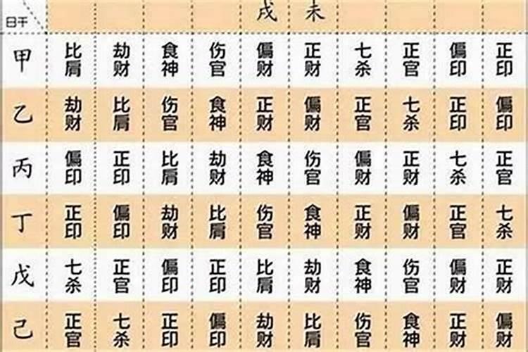 冠带日预示着什么