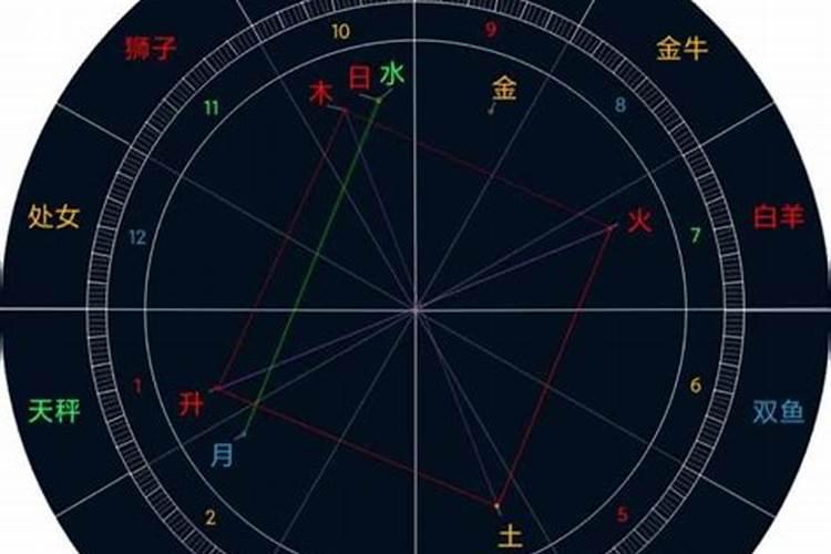 星盘运势影响什么