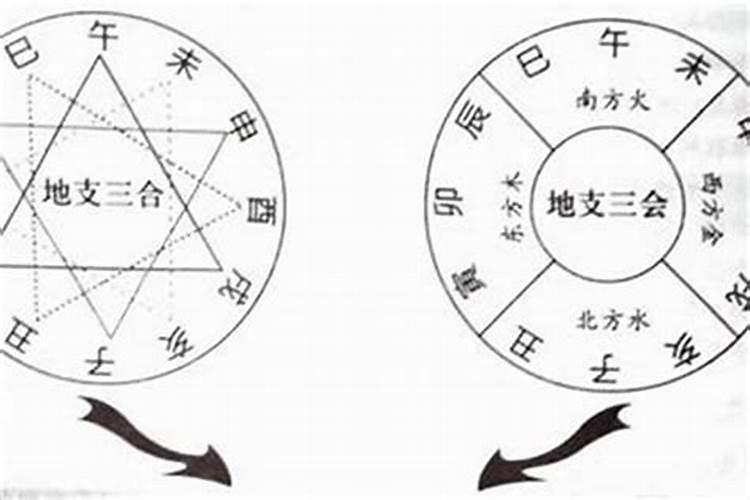 避太岁最佳方法是什么意思呢