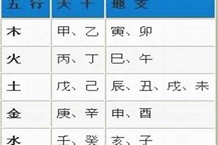 农历腊月十五生日宜请客么