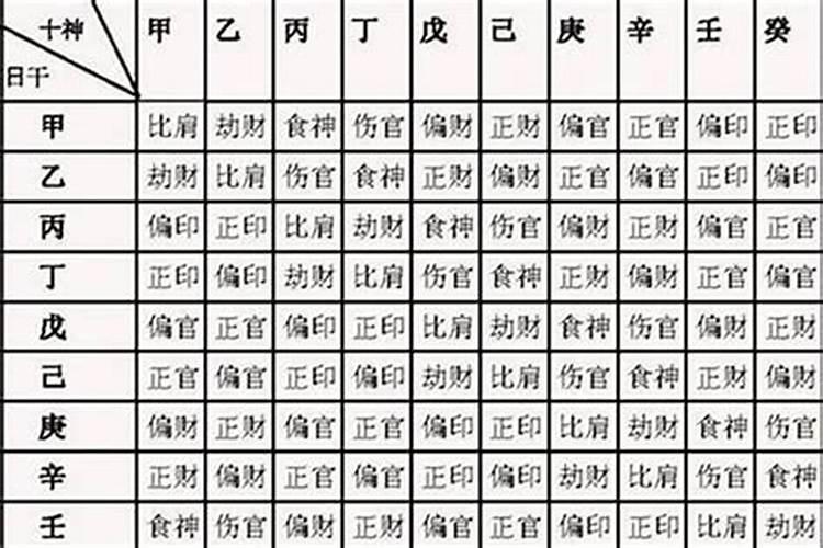 八字印星怎么看喜忌