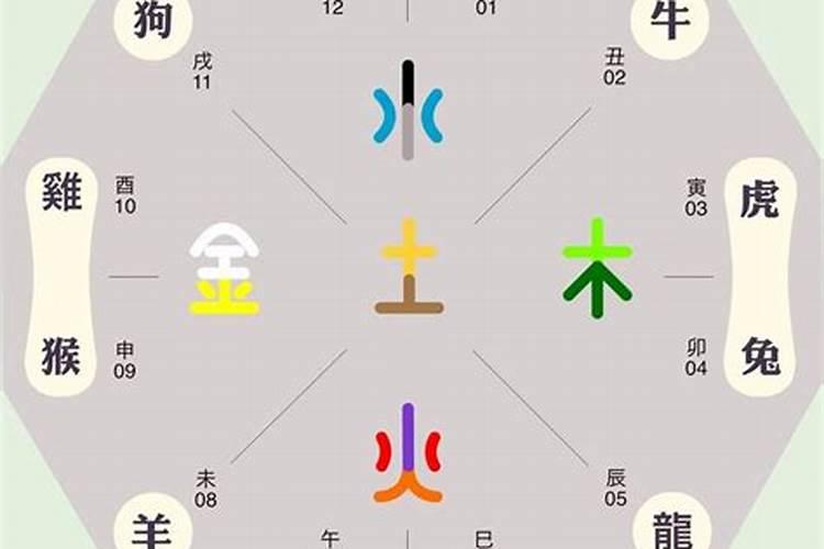 财字五行属什么意思