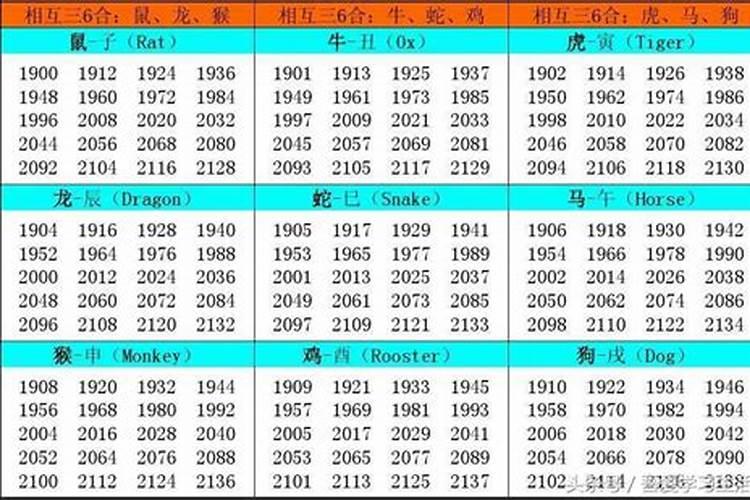 91岁属什么生肖2021