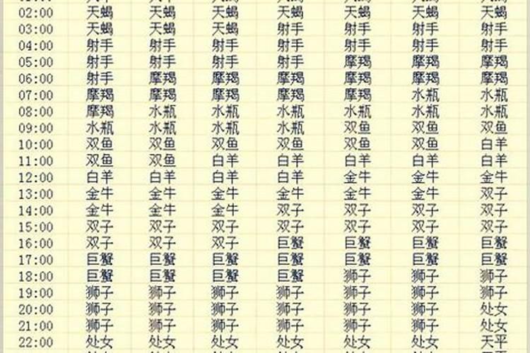 1990年4月11日是什么星座