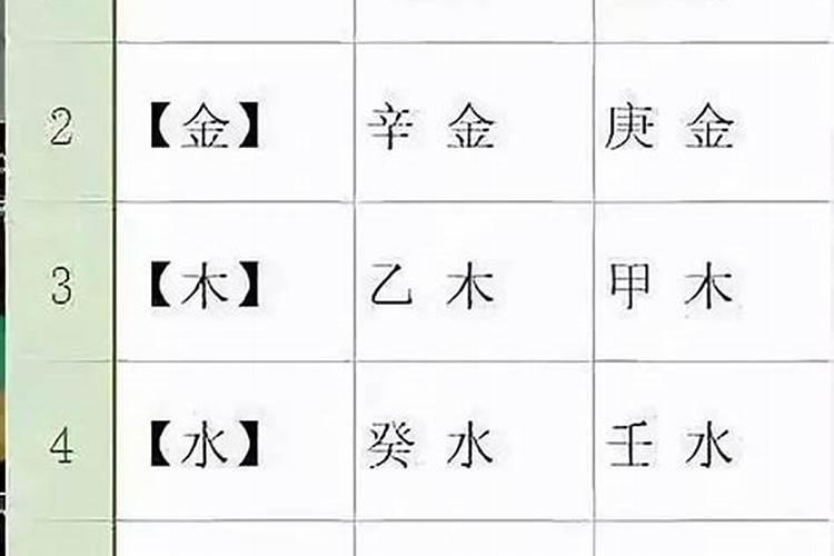 丁巳日八字案例100命理