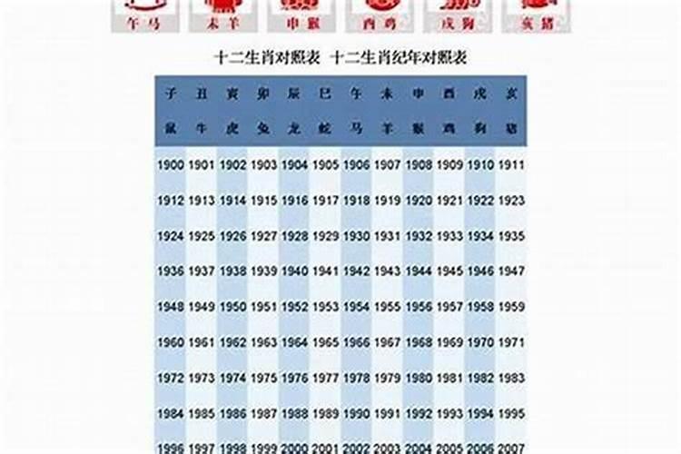 61年生属什么的生肖属相