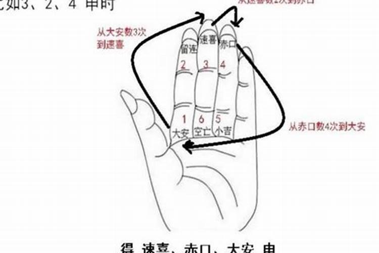 看手指怎么看姻缘手打罗