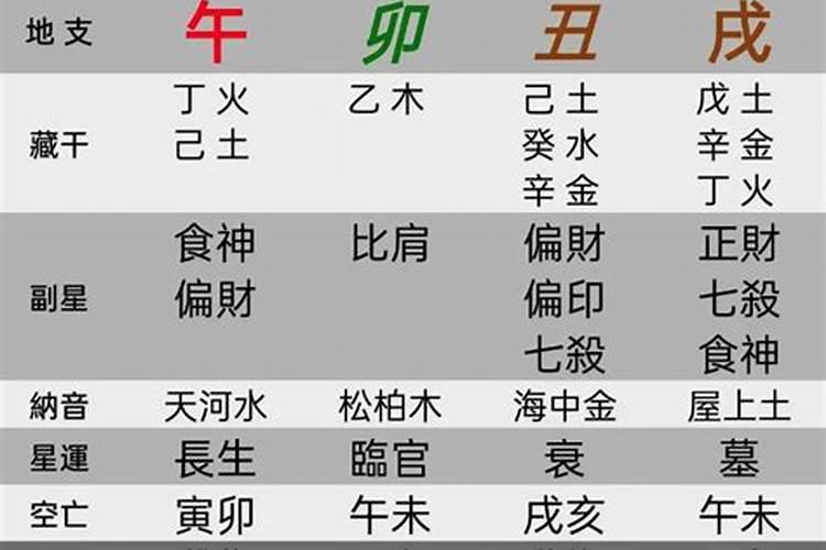 人的八字中什么代表六畜的意思