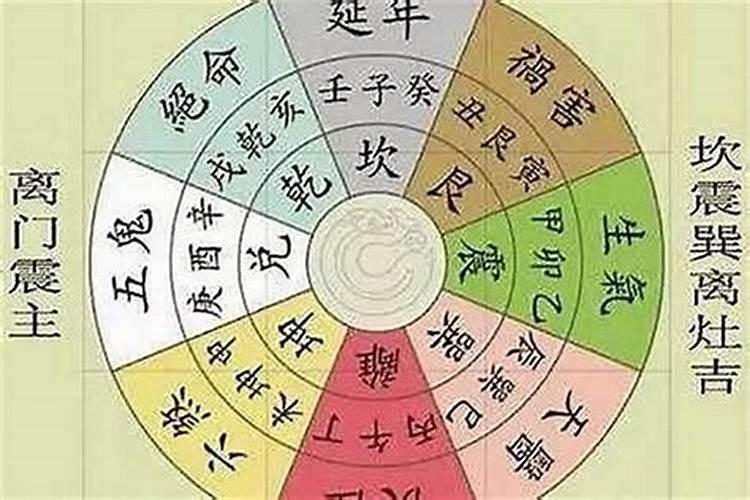 合婚五鬼关系