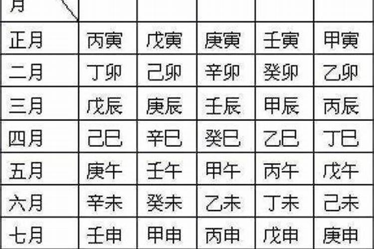 生辰八字的正月从何时算起