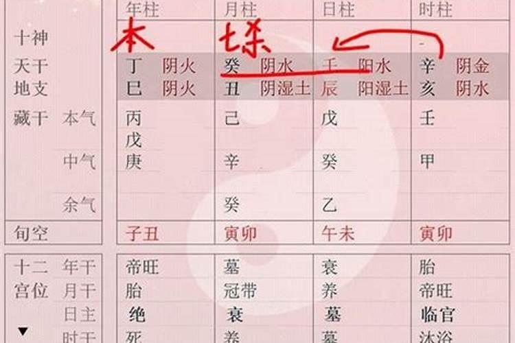 八字取用神的简易方法