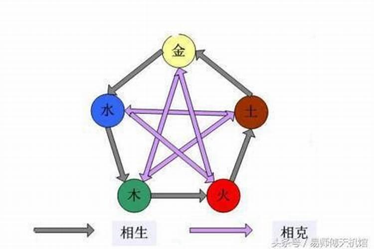 五行相克解决办法