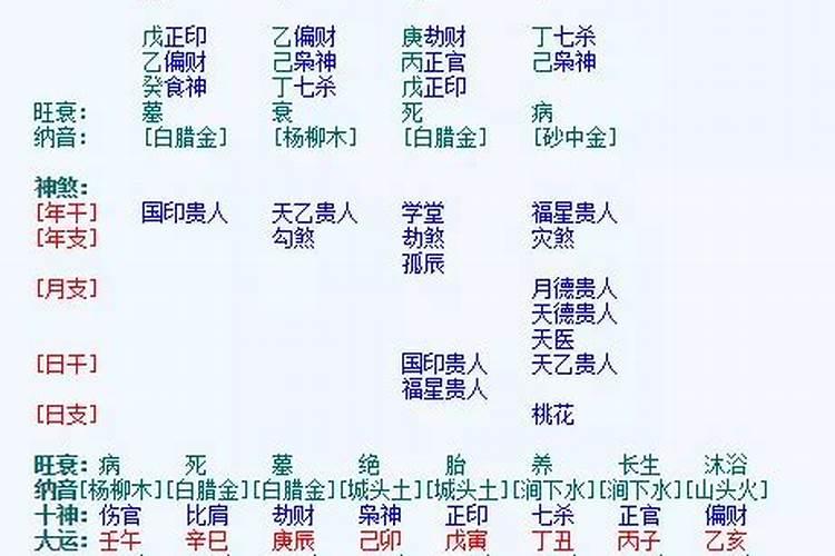 癸巳日2021年运势