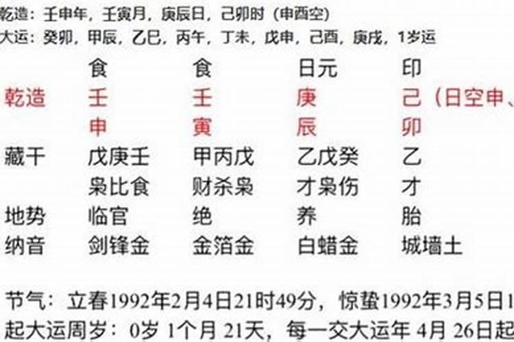 排八字算命方法详解