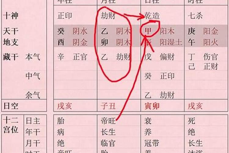 八字命格阳刃格