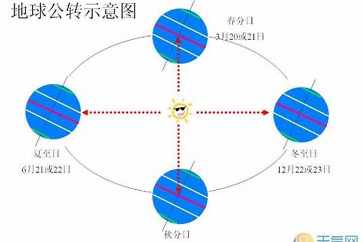 生辰八字看五行缺什么