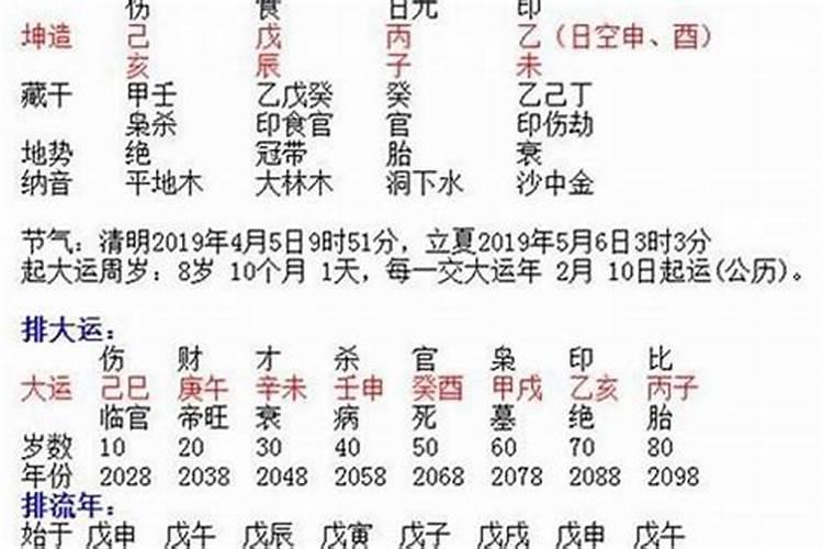 生辰八字时辰表