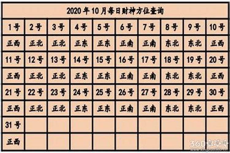 2020年四月份财神方位