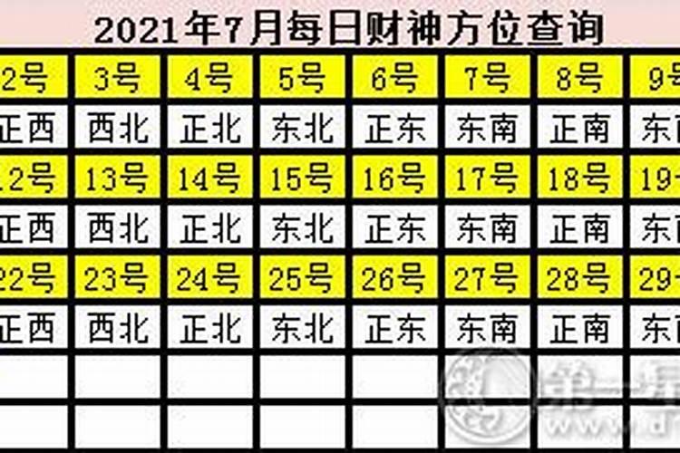 2021年4月每日发财财神方位