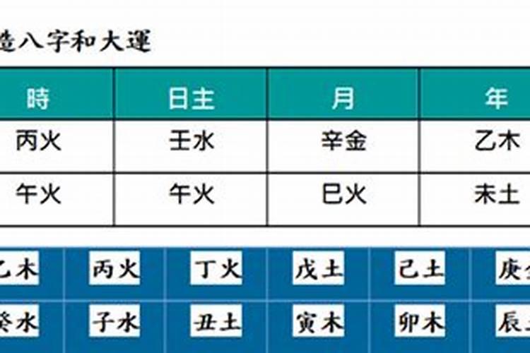 从财格八字的富贵层次