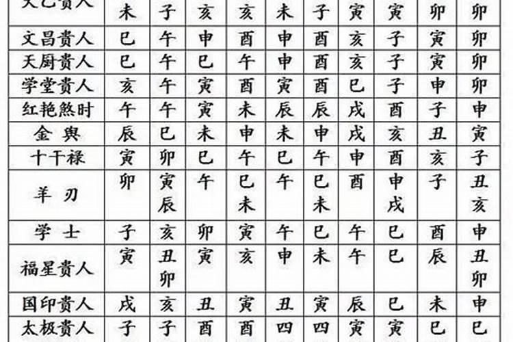 八字四柱每柱几年