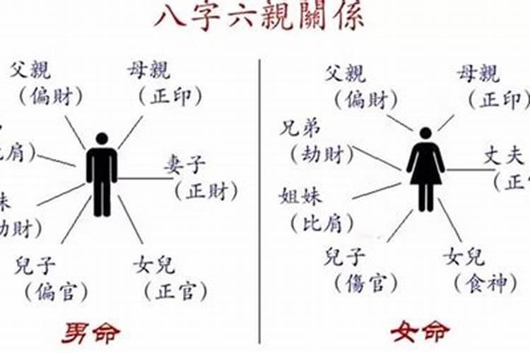 八字看父母的富贵