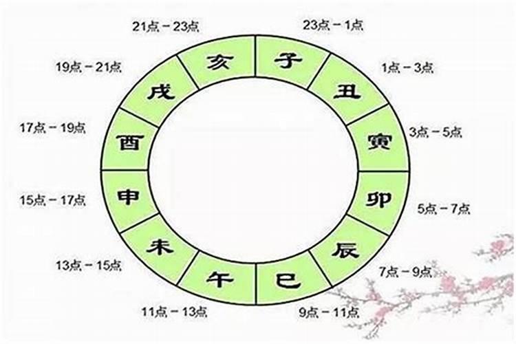 判断八字中出生时辰的5大方法是