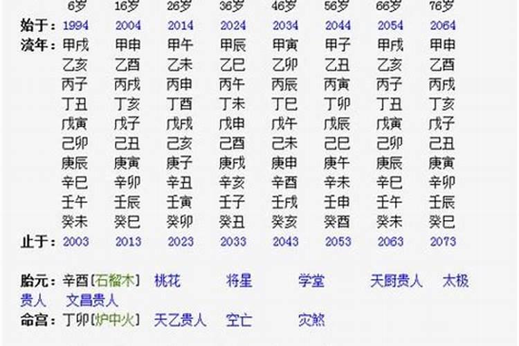 八字排盘魁罡是什么意思