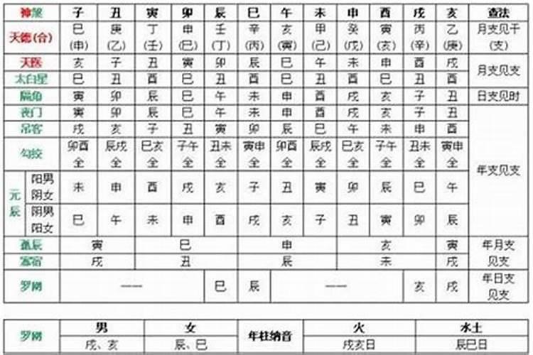 1964年属龙人在2023年运程