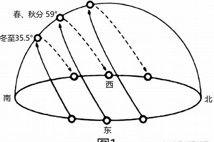 梦见回家路上不顺畅下雨了啥意思