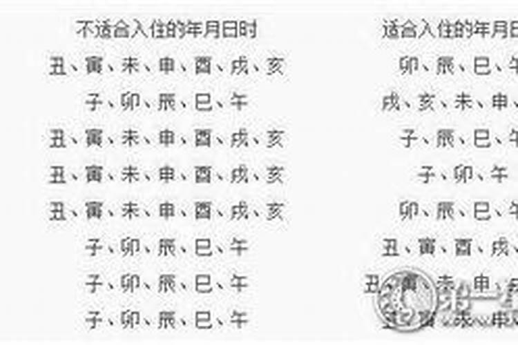 合生辰八字搬家日子怎么选