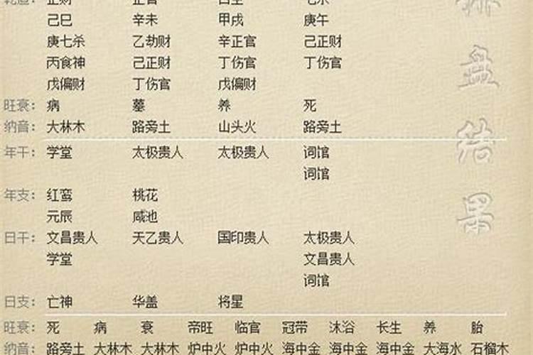 八字中将星代表什么意思