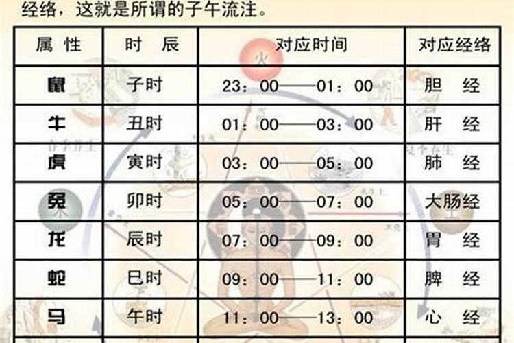 [year]犯太岁的四个属相