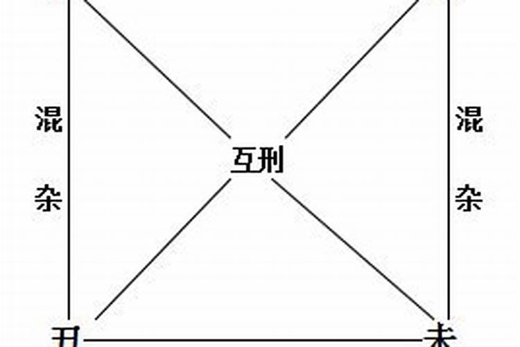 八字墓库用法