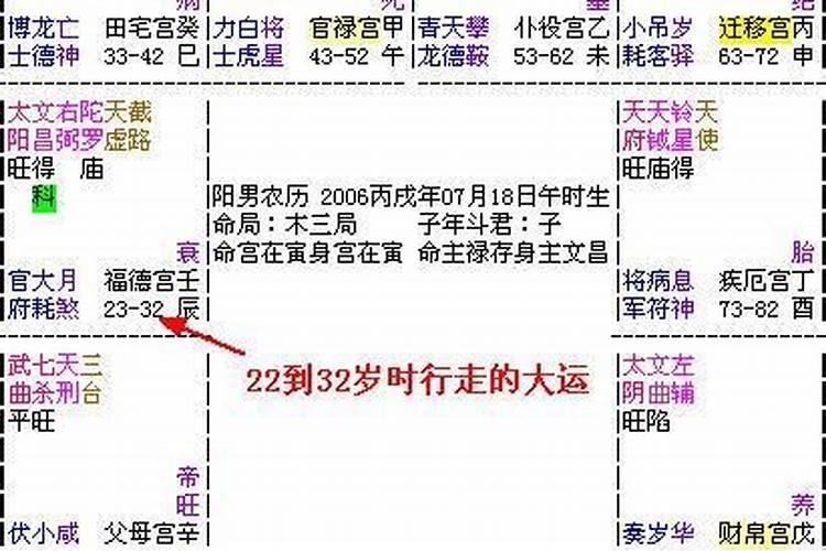 流年官运什么意思